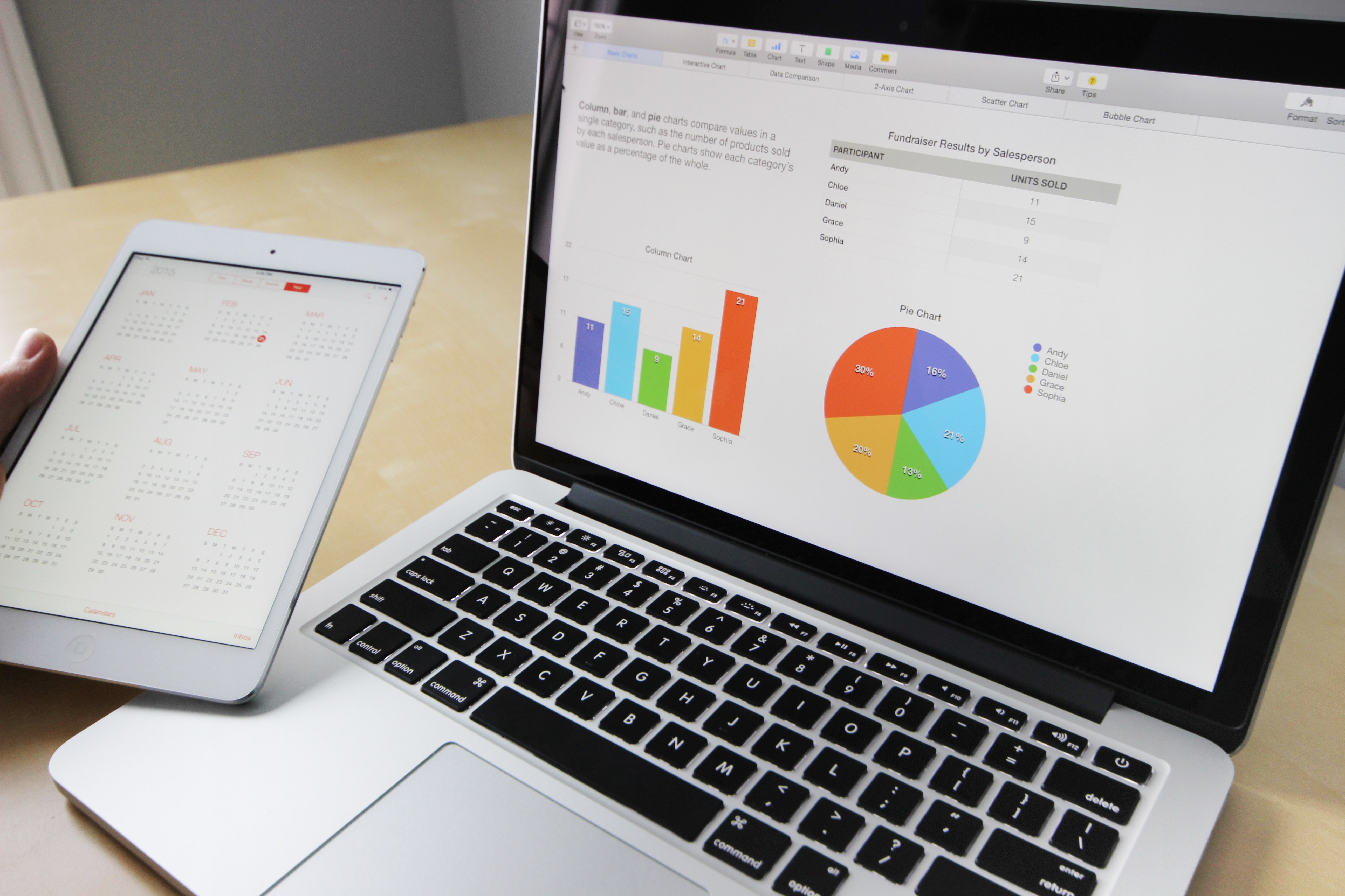 Computer screen with graphs and data on back office business process outsourcing